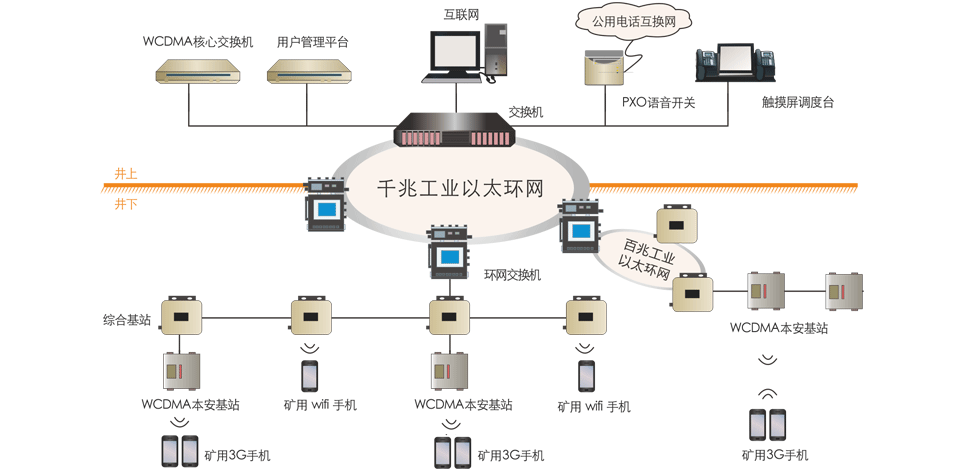 昊諾科技礦用無線通信系統(tǒng)，有效協調井上井下有序調度